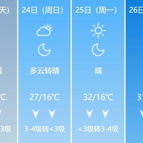 邯郸天气预报30天（邯郸天气预报15天查询结果）