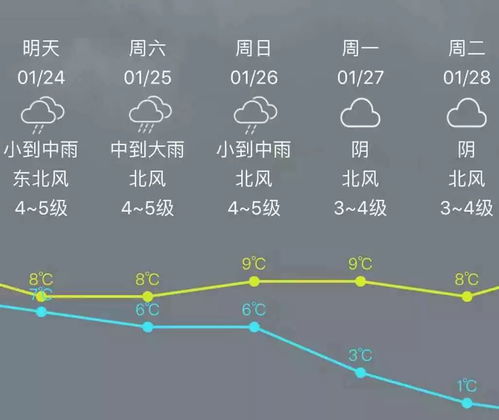 天气最新消息今天（准时天气预报）