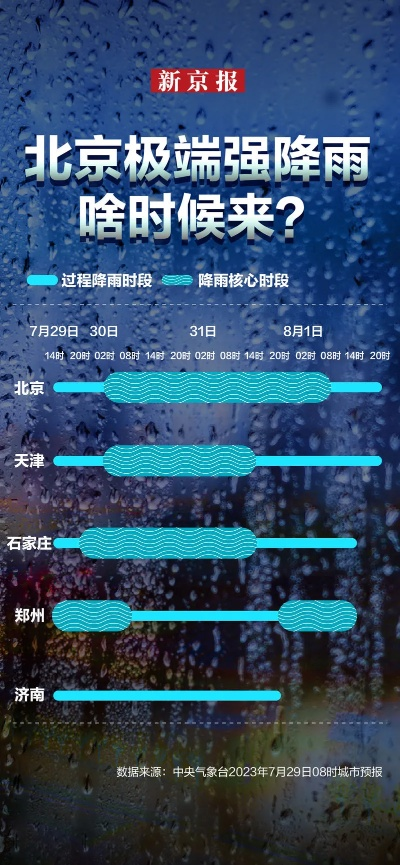 北京明天天气暴雨预警（北京明天天气暴雨预警查询）