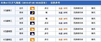 南县天气预报30天(南县天气预告) 南县天气预报30天(南县天气预告)