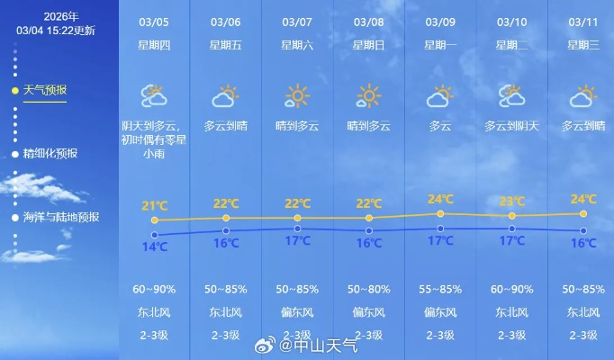 今天天气预报15天（今天天气预报15天天气）