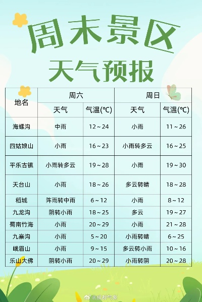 槽土天气预报15天查询（槽渔滩景区天气预报）