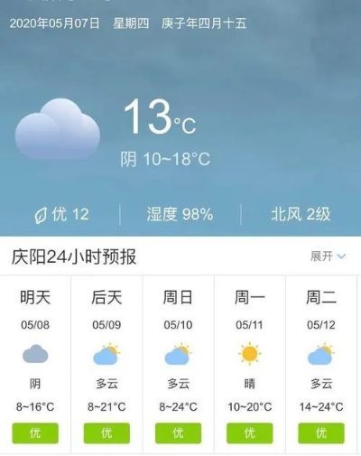庆阳市天气预报(庆阳市天气预报未来15天) 庆阳市天气预报(庆阳市天气预报未来15天)