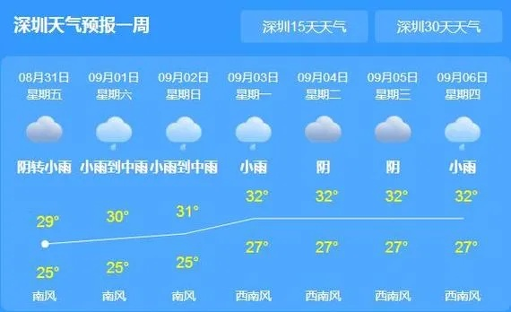 深圳未来30天天气预报（深圳未来30天天气预报查询）