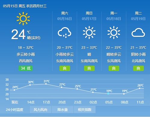 栖霞24小时天气预报(栖霞天气预报15天查询结果) 栖霞24小时天气预报(栖霞天气预报15天查询结果)
