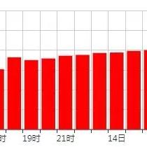 南京天气预报15天查询（南京天气预报15天查询天气预报 百度一下）