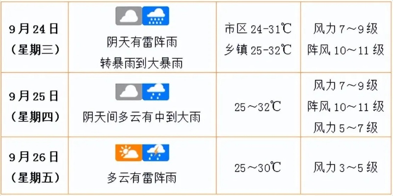 海口市天气预报（海口市天气预报30天准确）