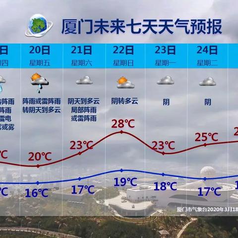 准时天气预报15天查询(准时天气预报免费下载) 准时天气预报15天查询(准时天气预报免费下载)