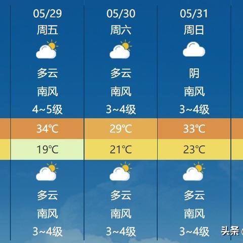 聊城天气预报30天(聊城天气预报30天当地天气查询表) 聊城天气预报30天(聊城天气预报30天当地天气查询表)