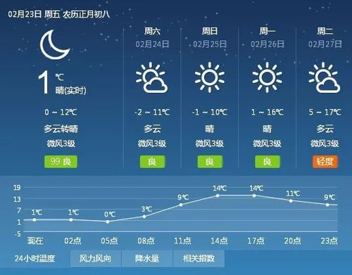 枣庄天气预报（枣庄天气预报15天最新消息）
