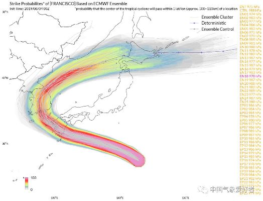 ecmwf台风集合预报(ecmwf台风集合预报健茂天气) ecmwf台风集合预报(ecmwf台风集合预报健茂天气)