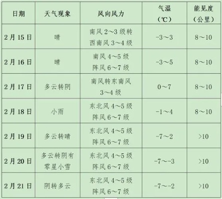 十五日天气预报15天（北戴河十五日天气预报15天）