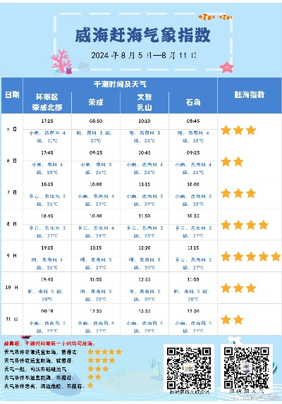 山东威海天气预报（8月份山东威海天气预报）