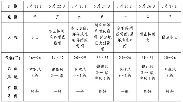 咸阳天气预报30天（咸阳天气预报30天准确一览表）