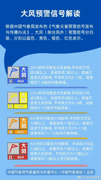 中央气象台预警(中央气象台预警标准) 中央气象台预警(中央气象台预警标准)