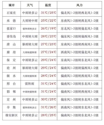 濮阳天气预报15天查询(濮阳天气预报) 濮阳天气预报15天查询(濮阳天气预报)