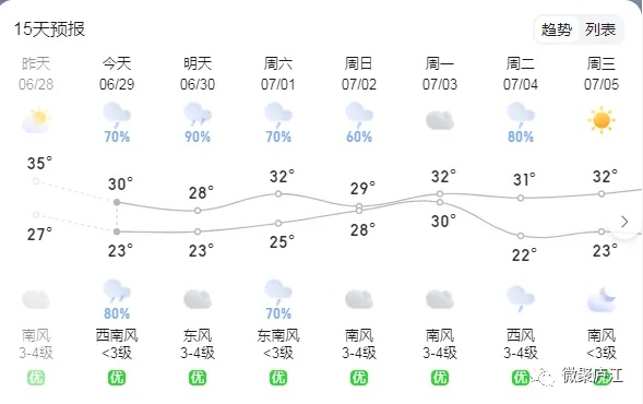 庐江天气(庐江天气 15天) 庐江天气(庐江天气 15天)