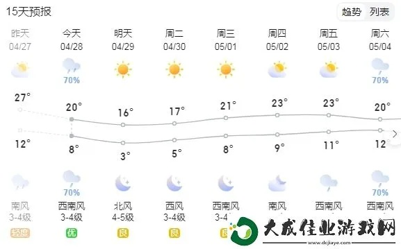 东胜天气预报(呼和浩特天气预报) 东胜天气预报(呼和浩特天气预报)