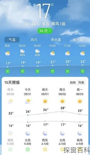 石狮天气预报(石狮天气预报40天) 石狮天气预报(石狮天气预报40天)