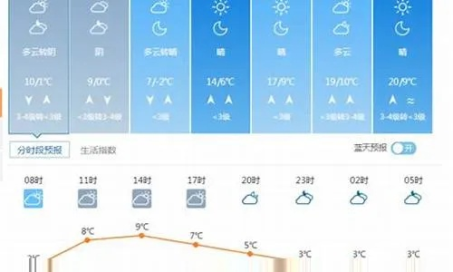 巨野天气预报15天（巨野天气预报15天准确）
