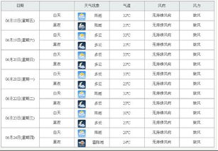 随州天气预报15天(随州天气情况) 随州天气预报15天(随州天气情况)