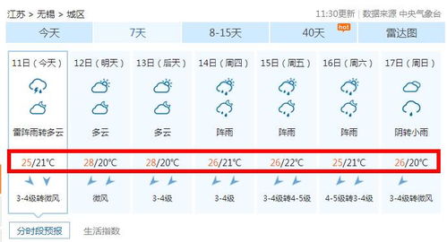 无锡天气(无锡天气预报一周 7天) 无锡天气(无锡天气预报一周 7天)