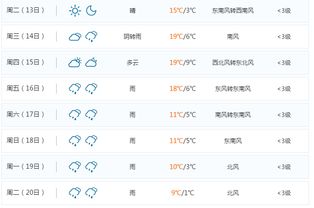临海天气预报15天(临海天气预报) 临海天气预报15天(临海天气预报)