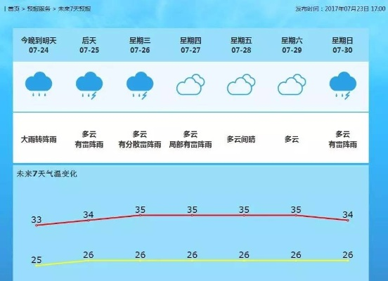 花都天气(花都天气实时) 花都天气(花都天气实时)