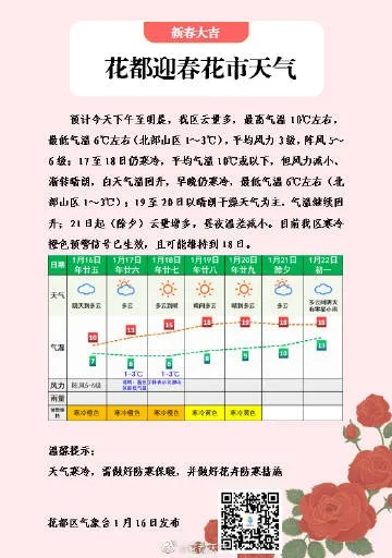 花都天气(花都天气实时) 花都天气(花都天气实时)