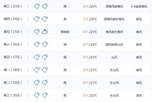 下载武汉天气预报(下载武汉天气预报15天) 下载武汉天气预报(下载武汉天气预报15天)