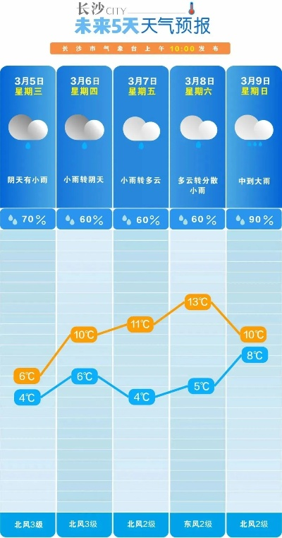 湖南近期天气预报15天天气预报（湖南天气预报未来15天查询）