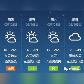蒙城天气预报(蒙城天气预报24小时详情表) 蒙城天气预报(蒙城天气预报24小时详情表)