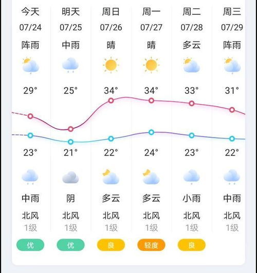 临安天气预报(临安天气预报30天准确率高) 临安天气预报(临安天气预报30天准确率高)