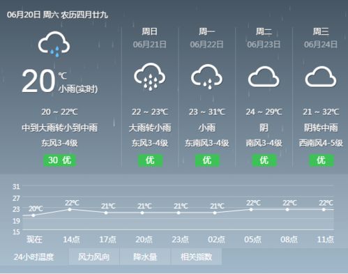 临安天气预报(临安天气预报30天准确率高) 临安天气预报(临安天气预报30天准确率高)