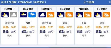 郑州天气预报7天一周(郑州天气预报七天预报) 郑州天气预报7天一周(郑州天气预报七天预报)