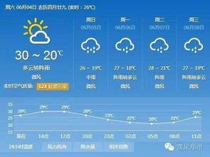 郑州天气预报7天一周(郑州天气预报七天预报) 郑州天气预报7天一周(郑州天气预报七天预报)