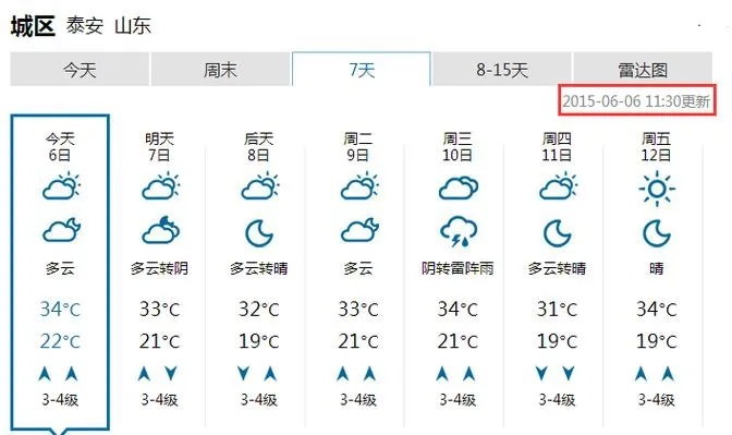 泰安市天气预报（泰安市泰山区天气预报）