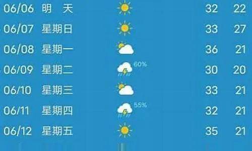 聊城天气预报30天（聊城天气预报30天准确一览表）