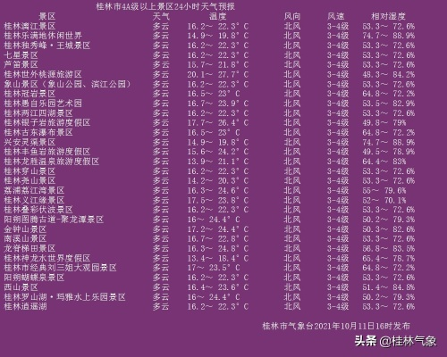 桂林天气预报15天准确一览表(长沙天气预报15天准确一览表) 桂林天气预报15天准确一览表(长沙天气预报15天准确一览表)
