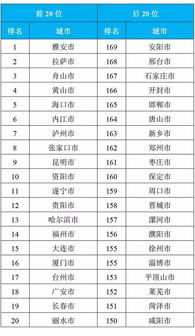 全国空气质量最好前十名（全国空气质量排名前10）