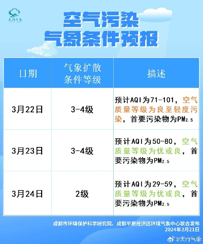成都重污染天气预警查询（成都市重污染天气查询）