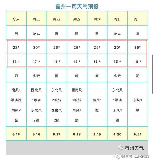 安徽宿州天气(安徽宿州天气预报30天查询一个月) 安徽宿州天气(安徽宿州天气预报30天查询一个月)