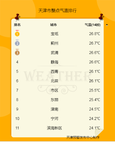 今明两天的天气如何（今晚1930天气预报回放）