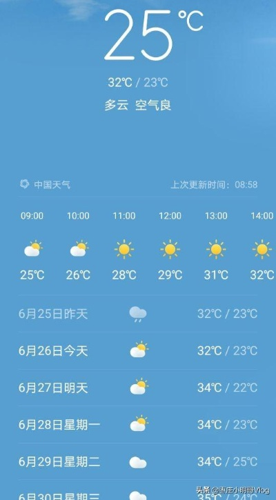枣庄天气(枣庄天气预报最新7天查询结果) 枣庄天气(枣庄天气预报最新7天查询结果)