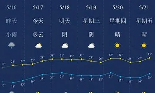 枣庄天气(枣庄天气预报最新7天查询结果) 枣庄天气(枣庄天气预报最新7天查询结果)