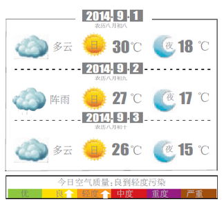 漯河天气预报40天查询(9月1日到9月30日天气预报) 漯河天气预报40天查询(9月1日到9月30日天气预报)
