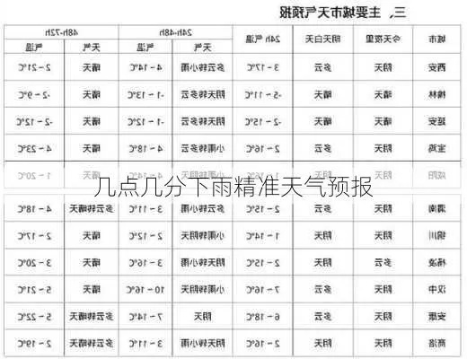最精准的天气预报(最精准的天气预报下载几点几分下雨扣钱吗) 最精准的天气预报(最精准的天气预报下载几点几分下雨扣钱吗)