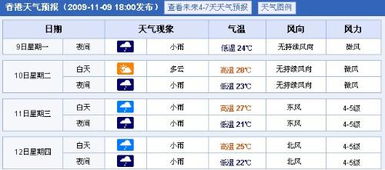 香港天气预报15天（香港天气预报15天准确一览表）