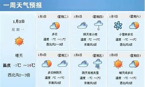 太原天气预报15天准确一览表（山西太原未来一周天气）