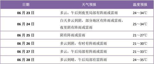 浦江天气预报15天（浙江天气预报15天准确一览表）
